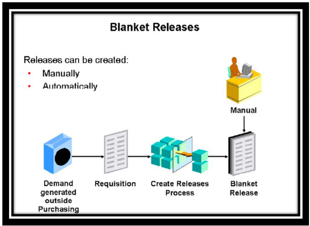 blanket releace